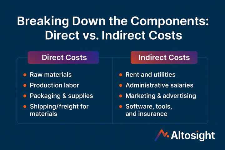 Cost Plus Example Estimate What Is Cost-Plus Pricing? Strategy, Formula & Examples | Altosight