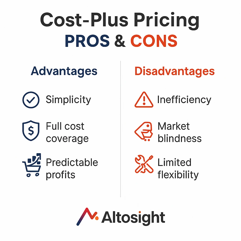 Cost-plus pricing pros and cons: simplicity, full cost coverage and predictable profits versus inefficiency, market blindness and limited flexibility